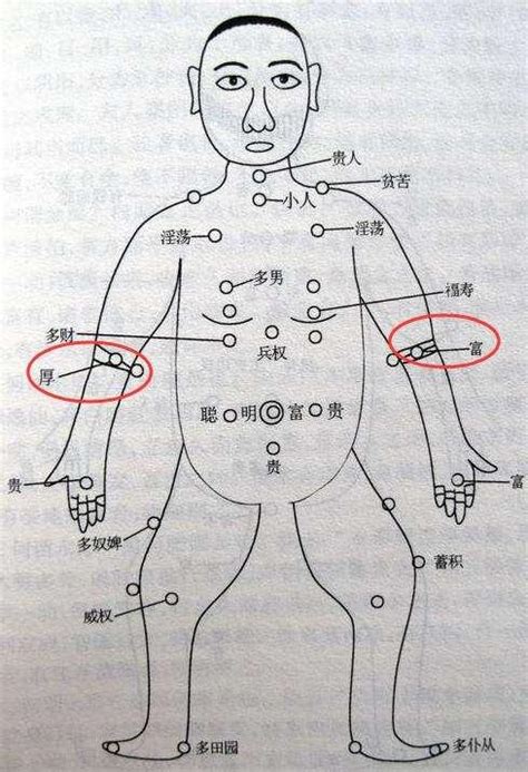 手臂上有痣|手臂有痣详解，左右手臂有痣解说